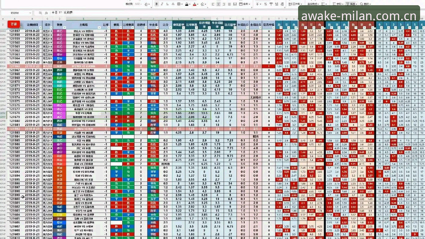 3个判断标准帮你选出EL6H电竞赔率列表哪个好